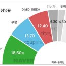 정다운유통