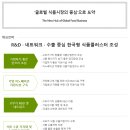 한국식품산업클러스터진흥원 | 한국식품산업클러스터진흥원 채용, 자소서 문항 분석과 합격 작성 전략