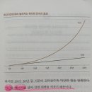 부자마켓 | "존리의 부자 되기 습관" 독서 후기 - 마켓타이밍을 내려놓자