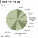 현대카드(캐피탈)부산사옥 | 기아