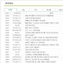 더클 주식회사