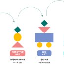 유니팝미술교습소