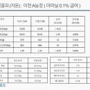 (주)에프앤티바이오 이미지