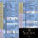 트리플에-이(AAA) | 붉은 사막 후기 및 리뷰: 김치피자탕수육전으로 끓인 순대국 밀키트