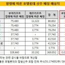 호텔롯데 이미지