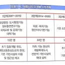 아산신도시주유소