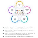 세영미디어 네이버블로그