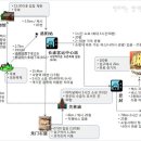 정주민박 이미지