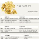맨드라미커피 이미지