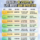 씨제이대한통운(주) (수정sub) | 은퇴 후 월 259만 원? 나만 몰랐던 실버 꿀직장 순위