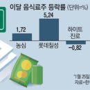 (주)하나식품 이미지