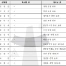 수원교구 사제 인사(2023.12.08) 이미지