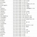 신세대헤어뱅크