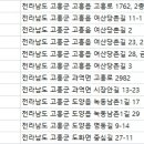 과역한의원 네이버블로그