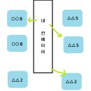 밀크런 | 쿠팡 경기광주 밀크런 캠프 알바 후기💀