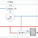 히트펌프 최적의 운영방법- 온수 수영장,수영장 보일러 이미지