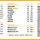 봉명동내커피시흥 - 시흥시 장현순환로 58 | 봉명동내커피시흥