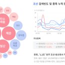 2025년 03월 18일 상승률 TOP30 (by 몽당연필&amp;로켓)