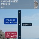 뜰안작은성