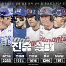 내트럭(주)부산용당사업소 | 블로그 제목 추천받는다
