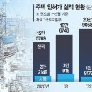 "분양가 내려야 승인"… 지자체 인허가 재량권 제동 걸리나 [부동산 아토즈] 이미지