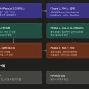 진엔지니어링 | AWSKRUG 플랫폼 엔지니어링 모임 후기 : 하네스 엔지니어링과 AI-DLC 플랫폼
