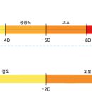 오마이글라스 비전케어 이미지