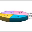 준기네 채소밭-엘라스틴 플래티넘 이미지