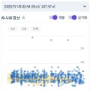 아이파크 시장상황21.11월기준 이미지