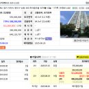 한아름마을 동성,동아,삼환아파트 | 13번째 패찰, 부천 상동 한아름삼환,동아,동성아파트 경매 입찰 후기