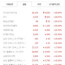 에프앤바이오(주) 네이버블로그