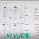 인바디 체형교정 요가 이미지