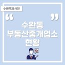 새늘공인중개사사무소 이미지