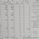 400102 네이버블로그