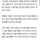 올겨울 크게 춥지 않을 듯…눈도 적을 것으로 전망 이미지