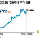 화르륵 이미지