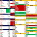 26.6.29 Day 주식 뉴스 및 리포트
