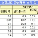 모범채권 한국경제