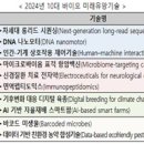 [2024 DAILY PICK 제21호] 디지털 혁신이 강조된 「2024년 10대 바이오 미래유망기술」 발표 등 이미지