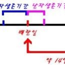 임신가능 기간 이미지