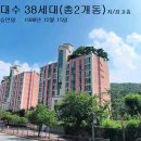 용인신봉동우체국 Daum카페