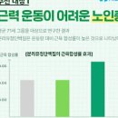 유청 단백질 효능 부작용 비교 정리 이미지