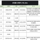 2024년 운암뜰 산악회 산행 계획표 이미지