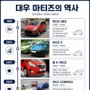 대우 마티즈 폐차, 경차의 마지막 영광을 정당한 가격으로 평가받다 (킹콩폐차)
