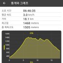 죽령휴게소 이미지