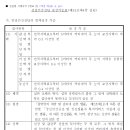 송도선원 네이버블로그