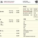 남영동 양문 이미지