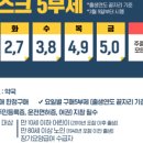 온누리가나안약국 네이버블로그