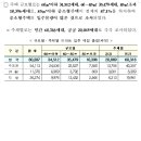 2021년 1분기(1월~3월) 전국아파트 80,387세대 입주예정 - 서울 아파트 11,370세대 입주 예정 - 이미지