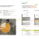 동영산업(주) 이미지